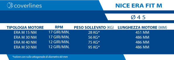 giri, peso e lunghezza motore