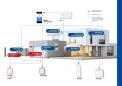 schema gestione