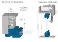 Incasso 78 - sezione orizzontale e verticale zanzariera ad incasso a molla o catena