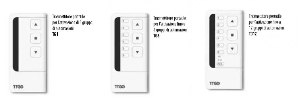 TRASMETTITORI NICE TTGO