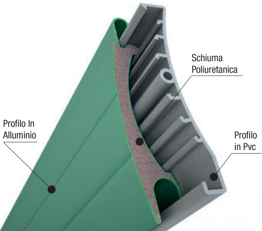 TAPPARELLA THERMIC ALLUMINIO/PVC - Tapparella 13x55 con profilo in alluminio incastrato ad un profilo in PVC